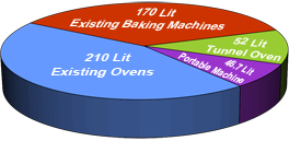 Fuel Consumption Chart Of Portable Baking Machine