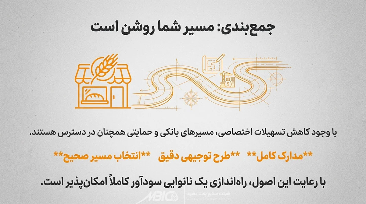 وام نانوایی وام نانوایی